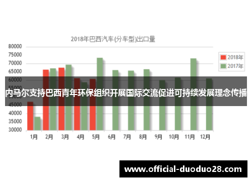 内马尔支持巴西青年环保组织开展国际交流促进可持续发展理念传播