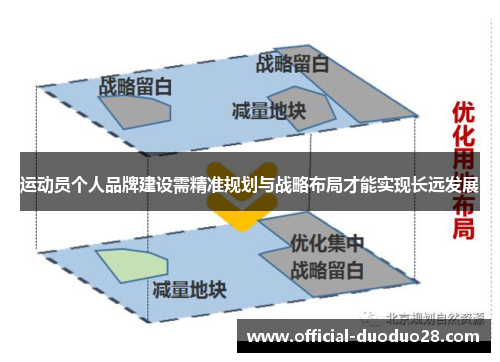 运动员个人品牌建设需精准规划与战略布局才能实现长远发展
