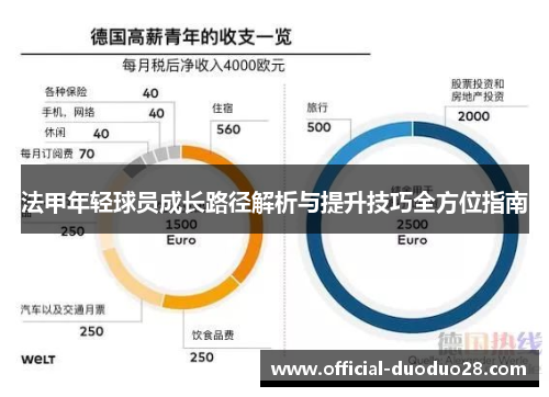 法甲年轻球员成长路径解析与提升技巧全方位指南