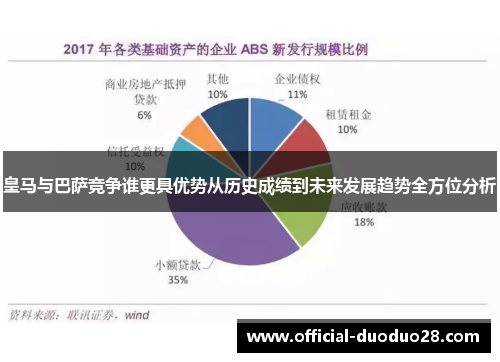 皇马与巴萨竞争谁更具优势从历史成绩到未来发展趋势全方位分析
