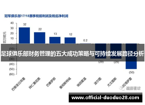 足球俱乐部财务管理的五大成功策略与可持续发展路径分析