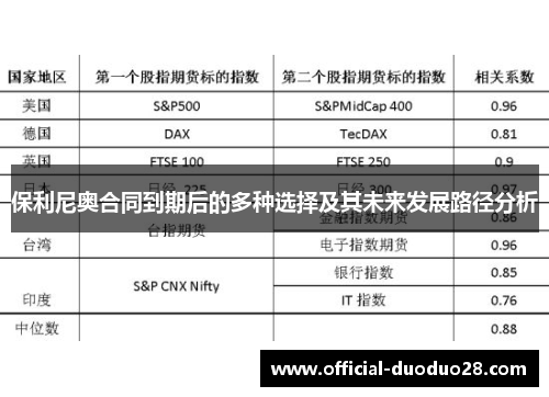 保利尼奥合同到期后的多种选择及其未来发展路径分析