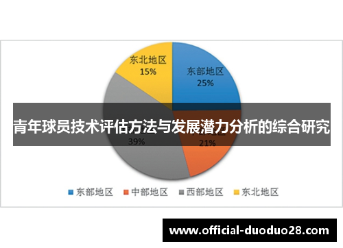 青年球员技术评估方法与发展潜力分析的综合研究