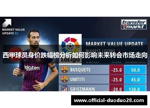西甲球员身价跌幅榜分析如何影响未来转会市场走向