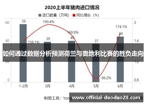 如何通过数据分析预测荷兰与奥地利比赛的胜负走向