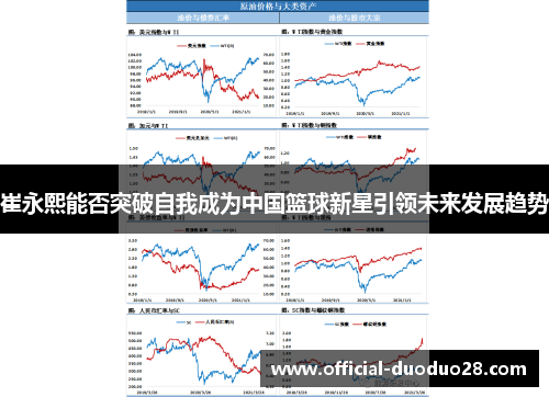 崔永熙能否突破自我成为中国篮球新星引领未来发展趋势