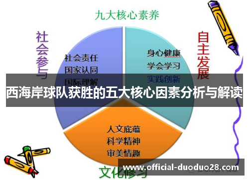 西海岸球队获胜的五大核心因素分析与解读