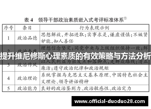 提升维尼修斯心理素质的有效策略与方法分析