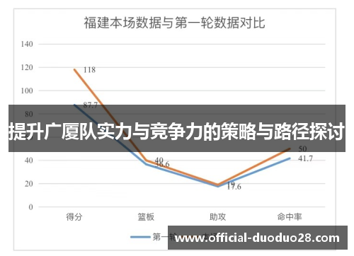 提升广厦队实力与竞争力的策略与路径探讨