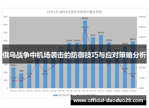 俄乌战争中机场袭击的防御技巧与应对策略分析