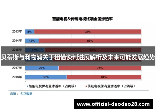 贝蒂斯与利物浦关于租借谈判进展解析及未来可能发展趋势