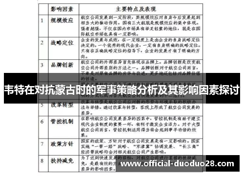 韦特在对抗蒙古时的军事策略分析及其影响因素探讨