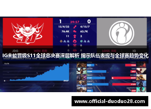 IG未能晋级S11全球总决赛深层解析 揭示队伍表现与全球赛趋势变化