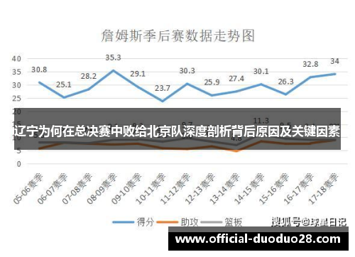 辽宁为何在总决赛中败给北京队深度剖析背后原因及关键因素