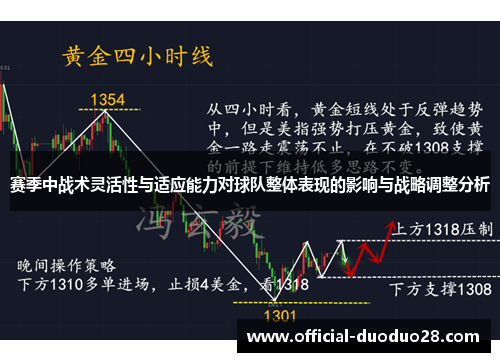 赛季中战术灵活性与适应能力对球队整体表现的影响与战略调整分析