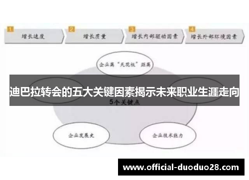 迪巴拉转会的五大关键因素揭示未来职业生涯走向