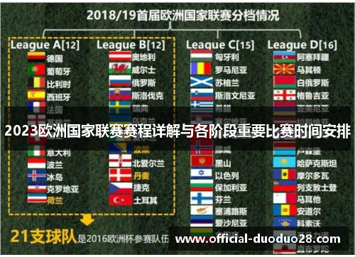 2023欧洲国家联赛赛程详解与各阶段重要比赛时间安排