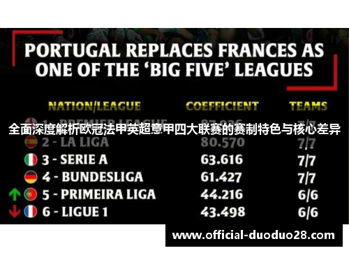 全面深度解析欧冠法甲英超意甲四大联赛的赛制特色与核心差异