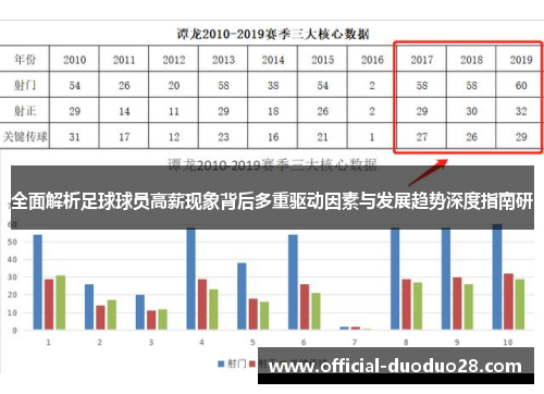 全面解析足球球员高薪现象背后多重驱动因素与发展趋势深度指南研