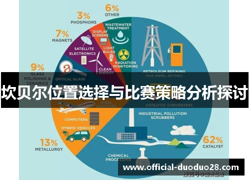 坎贝尔位置选择与比赛策略分析探讨