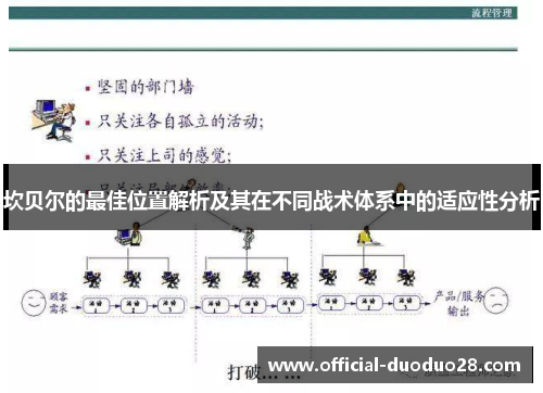 坎贝尔的最佳位置解析及其在不同战术体系中的适应性分析