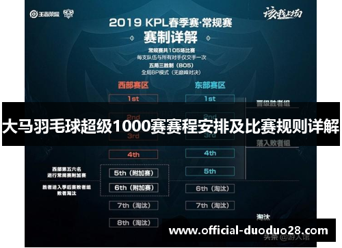 大马羽毛球超级1000赛赛程安排及比赛规则详解