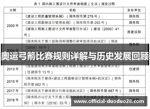 奥运弓箭比赛规则详解与历史发展回顾