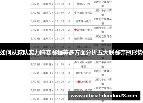 如何从球队实力阵容赛程等多方面分析五大联赛夺冠形势