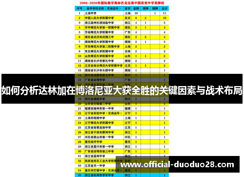 如何分析达林加在博洛尼亚大获全胜的关键因素与战术布局