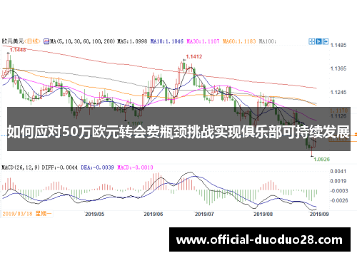 如何应对50万欧元转会费瓶颈挑战实现俱乐部可持续发展