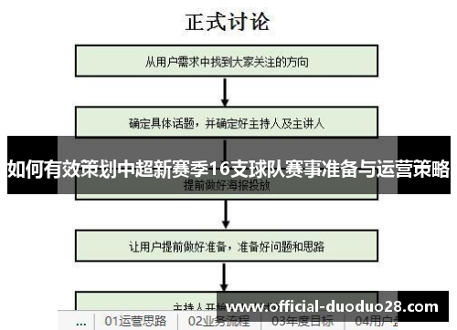如何有效策划中超新赛季16支球队赛事准备与运营策略