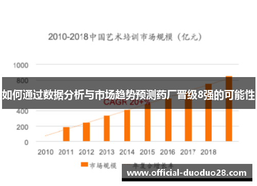 如何通过数据分析与市场趋势预测药厂晋级8强的可能性