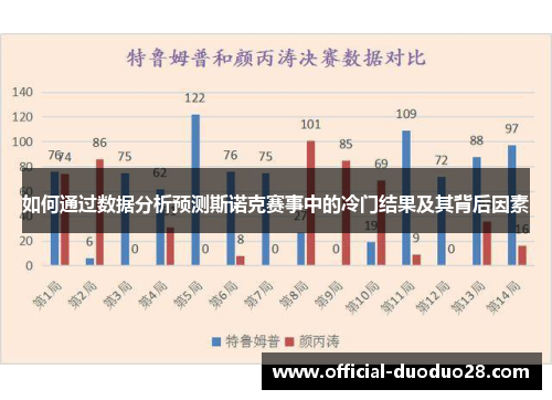 如何通过数据分析预测斯诺克赛事中的冷门结果及其背后因素